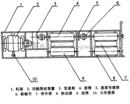 江蘇測功機(jī) 南通測功機(jī) 上海測功機(jī)
