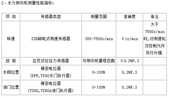 關(guān)于水力測功機(jī)這些你一定要知道